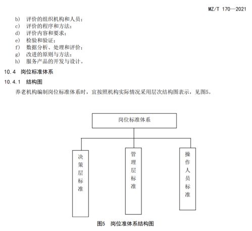民政部連發(fā)四項(xiàng)標(biāo)準(zhǔn)，構(gòu)建高質(zhì)量養(yǎng)老服務(wù)體系新藍(lán)圖