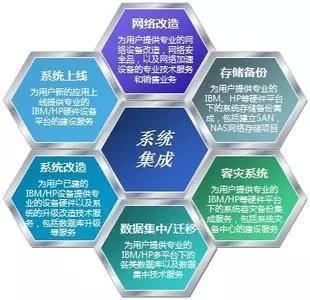 弱電人的未來(lái) 信息系統(tǒng)集成服務(wù)中的機(jī)遇與轉(zhuǎn)型之路
